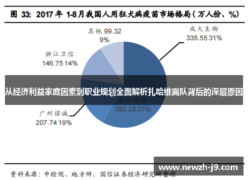 从经济利益家庭因素到职业规划全面解析扎哈维离队背后的深层原因