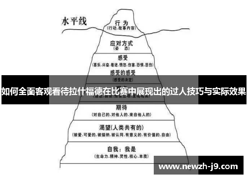 如何全面客观看待拉什福德在比赛中展现出的过人技巧与实际效果
