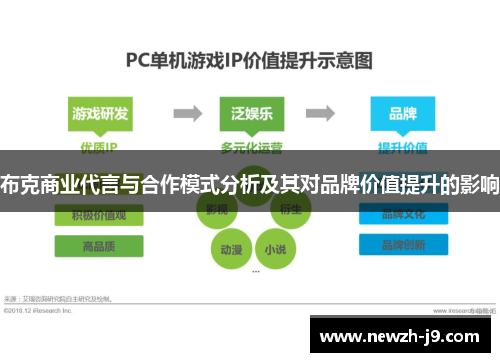 布克商业代言与合作模式分析及其对品牌价值提升的影响 布克商业代言与合作模式分析及其对品牌价值提升的影响