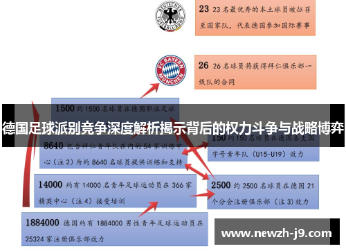 德国足球派别竞争深度解析揭示背后的权力斗争与战略博弈 德国足球派别竞争深度解析揭示背后的权力斗争与战略博弈