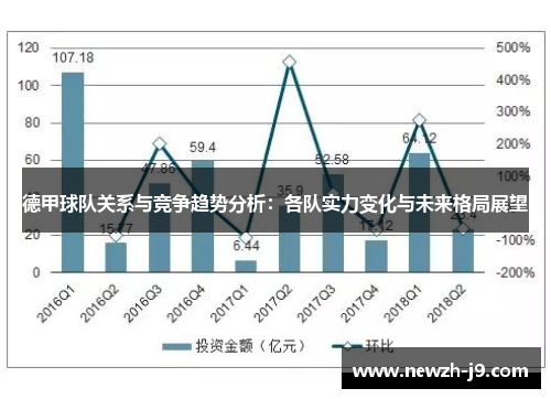 德甲球队关系与竞争趋势分析:各队实力变化与未来格局展望 德甲球队关系与竞争趋势分析:各队实力变化与未来格局展望