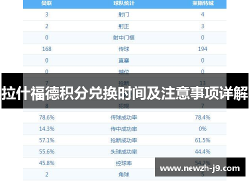 拉什福德积分兑换时间及注意事项详解 拉什福德积分兑换时间及注意事项详解