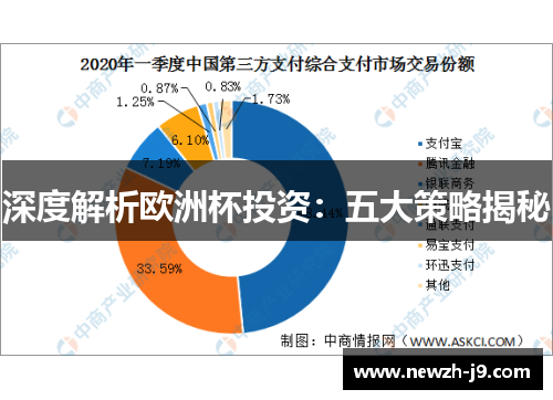 深度解析欧洲杯投资：五大策略揭秘