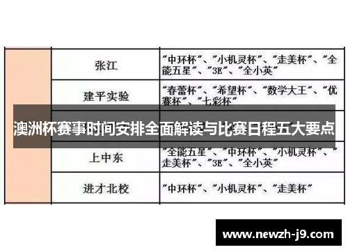 澳洲杯赛事时间安排全面解读与比赛日程五大要点