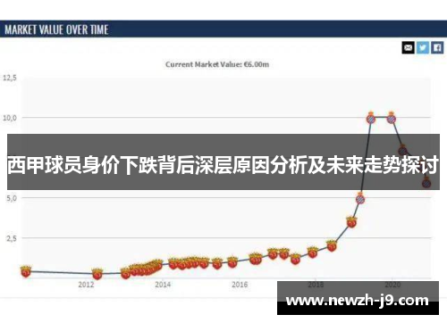 西甲球员身价下跌背后深层原因分析及未来走势探讨 西甲球员身价下跌背后深层原因分析及未来走势探讨