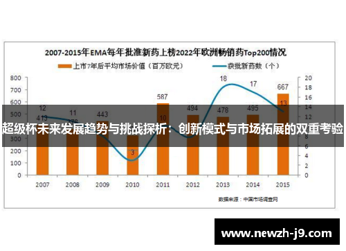 超级杯未来发展趋势与挑战探析:创新模式与市场拓展的双重考验 超级杯未来发展趋势与挑战探析:创新模式与市场拓展的双重考验