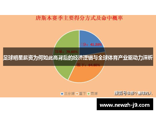 足球明星薪资为何如此高背后的经济逻辑与全球体育产业驱动力深析