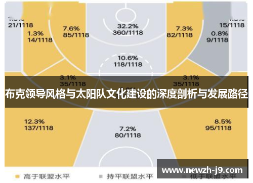 布克领导风格与太阳队文化建设的深度剖析与发展路径 布克领导风格与太阳队文化建设的深度剖析与发展路径