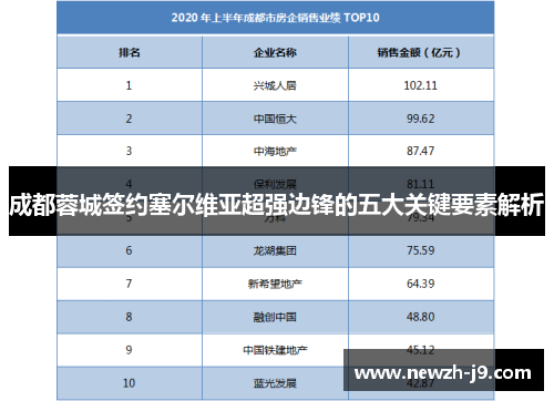 成都蓉城签约塞尔维亚超强边锋的五大关键要素解析 成都蓉城签约塞尔维亚超强边锋的五大关键要素解析