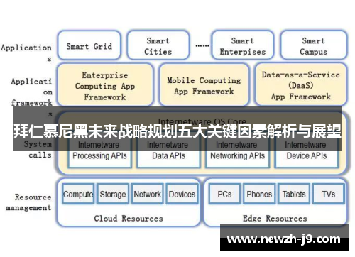 拜仁慕尼黑未来战略规划五大关键因素解析与展望 拜仁慕尼黑未来战略规划五大关键因素解析与展望