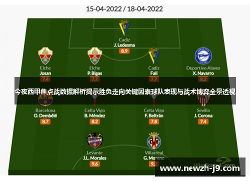 今夜西甲焦点战数据解析揭示胜负走向关键因素球队表现与战术博弈全景透视 今夜西甲焦点战数据解析揭示胜负走向关键因素球队表现与战术博弈全景透视