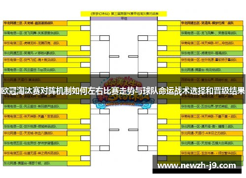 欧冠淘汰赛对阵机制如何左右比赛走势与球队命运战术选择和晋级结果 欧冠淘汰赛对阵机制如何左右比赛走势与球队命运战术选择和晋级结果
