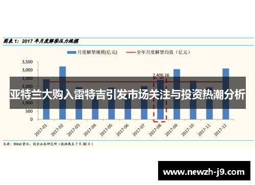 亚特兰大购入雷特吉引发市场关注与投资热潮分析 亚特兰大购入雷特吉引发市场关注与投资热潮分析